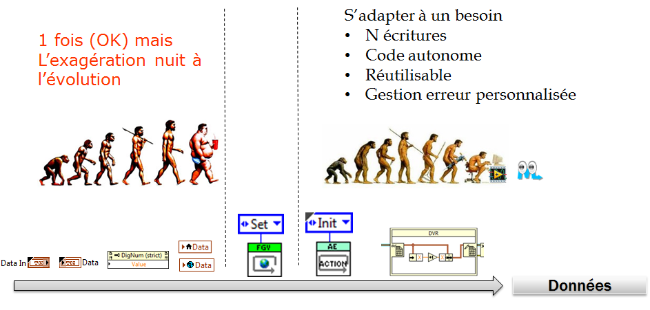 Exageration nuit à evolution.png